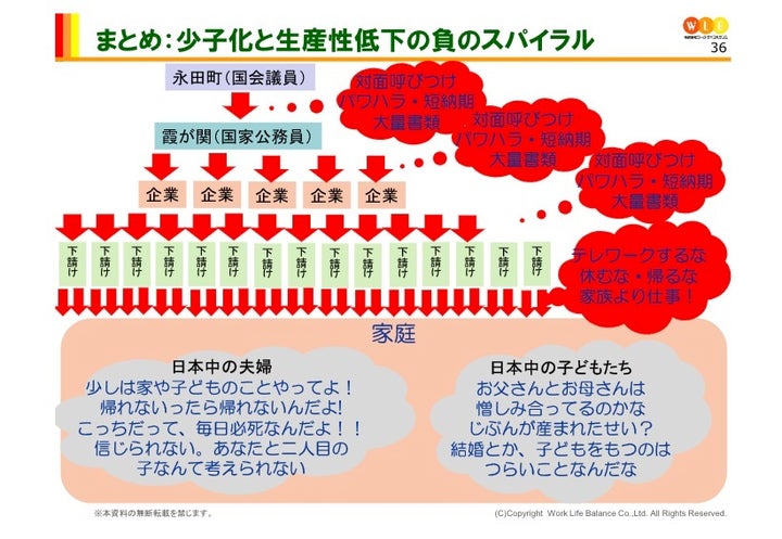 ワーク・ライフバランス社の資料より