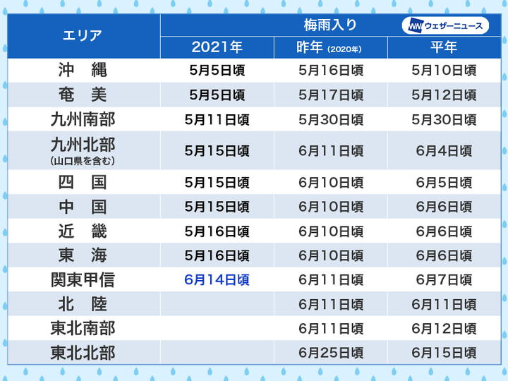 各地の梅雨入り日