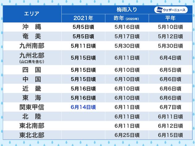 この先10日間の天気・気温