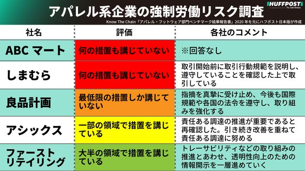 日本企業5社の評価とコメント