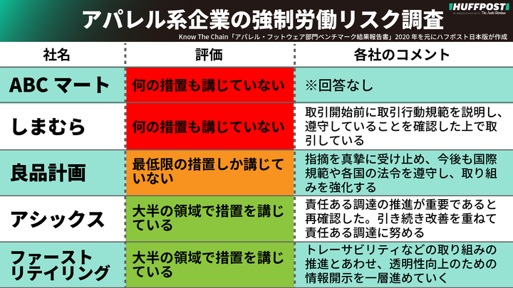 日本企業5社の評価とコメント