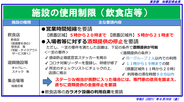 東京都での酒類提供のルール