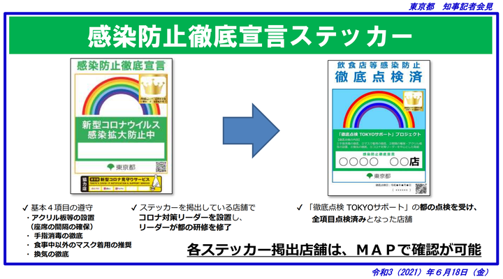 「感染防止徹底宣言ステッカー」の提示などが求められる。