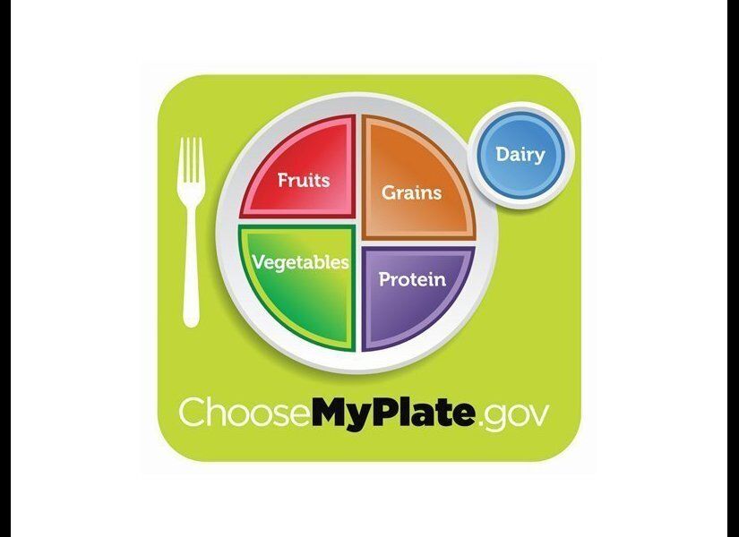 The USDA's Food Pyramid Turned Into MyPlate