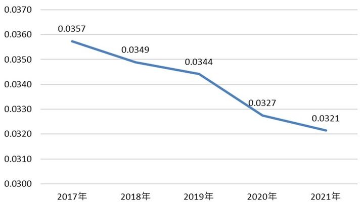 図6 東京都の女性0歳児比の推移（各年1月1日）注：女性0歳児比；15～49歳の女性人口に対する0歳人口の比率