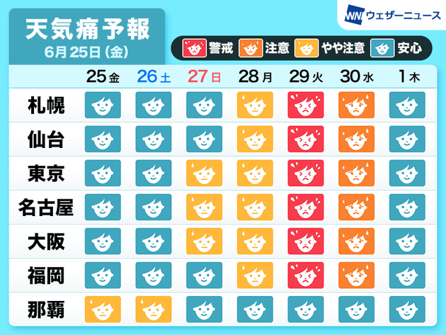 天気痛予報 6月27日 日 以降は頭痛 めまいなどに注意 台風5号とともに梅雨前線が北上 ハフポスト