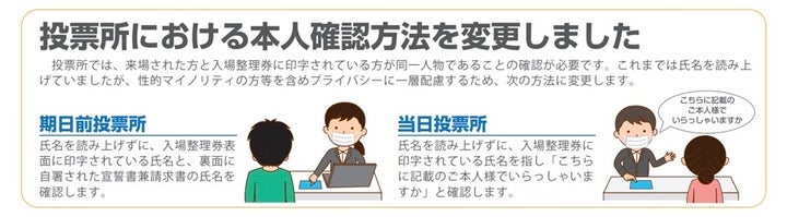 本人確認の方法