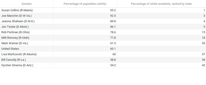 Data from the Kaiser Family Foundation, based on analysis of the 2008-2019 American Community Survey.