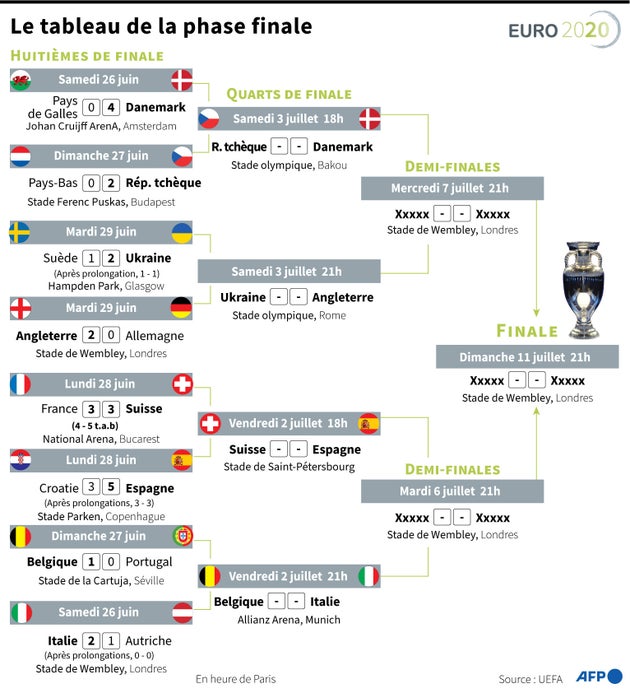 picture Match Euro 2021 8Eme De Finale le huffington post