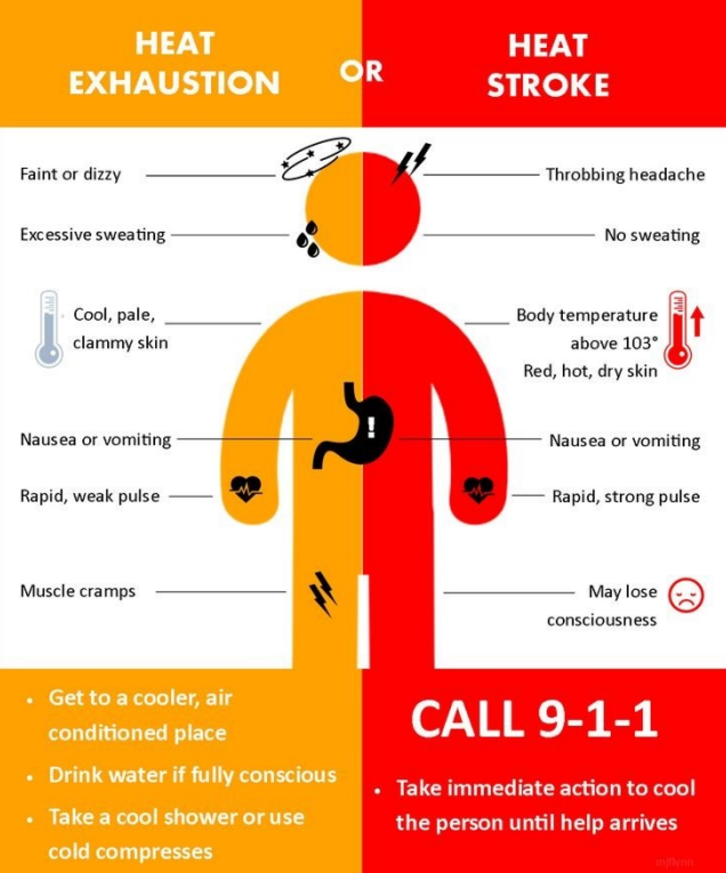 How To Stay Safe And Cool During A Heat Wave | HuffPost Health