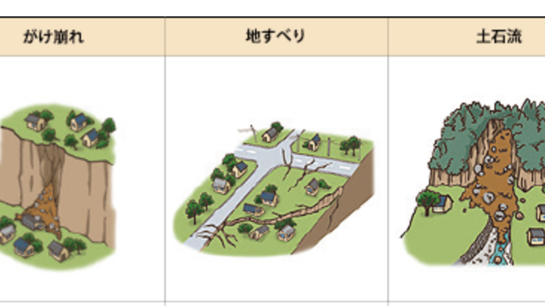 土石流の前兆は 腐った土のにおいも 土砂災害が発生する前に知っておきたい現象 ハフポスト News 土石流の前兆は 腐った土のにおいも 土砂災害が発生する前に知っておきたい現象 ハフポスト News
