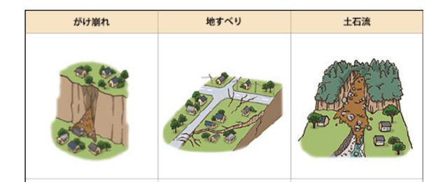 土砂災害の種類