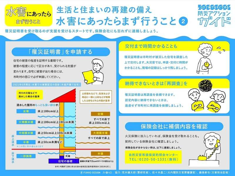 コロナ禍でもすぐできる！生活と住まいの再建