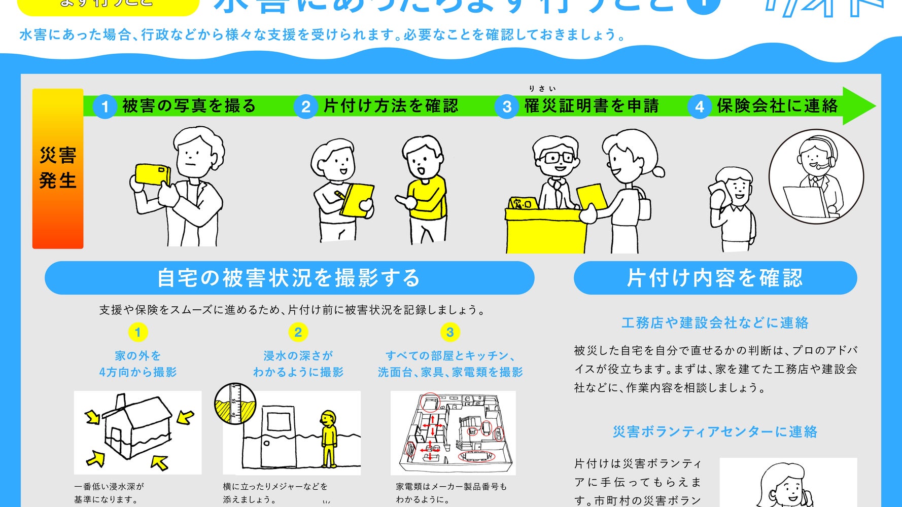 水害にあったらまず行うこと 被災地支援団体がイラストで紹介 ハフポスト
