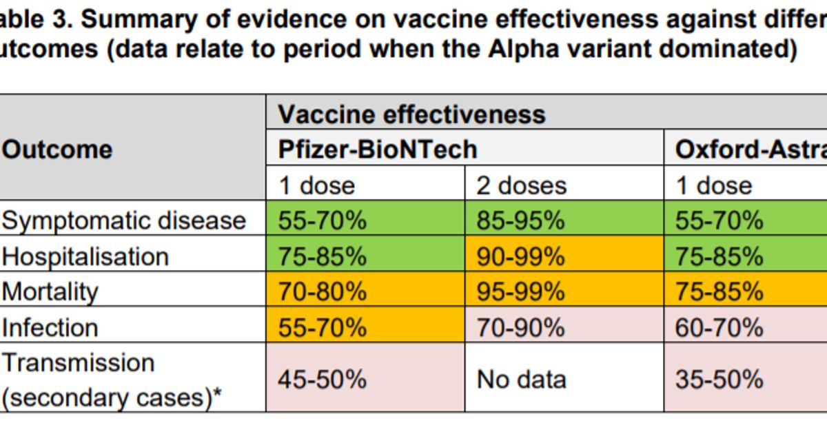 Vaccini battono Variante Delta. Quasi azzerate le ...