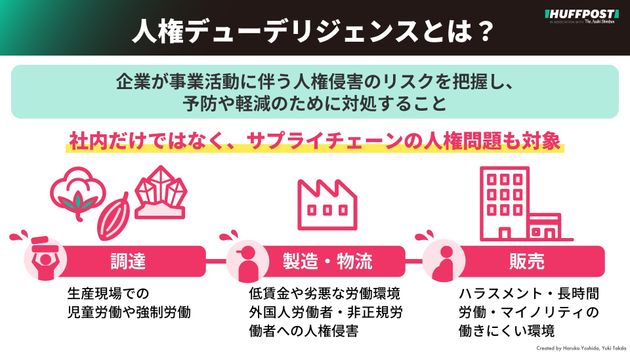 人権デューデリジェンス とは 企業に求められる人権リスクの管理手法 欧州では義務化も ハフポスト