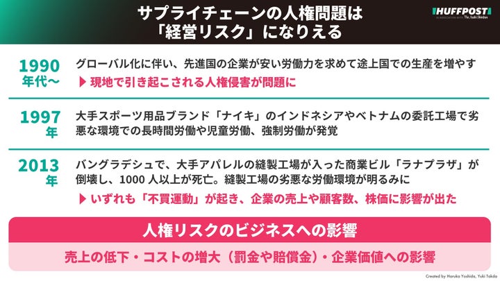 サプライチェーンの人権問題は「経営リスク」になりえる