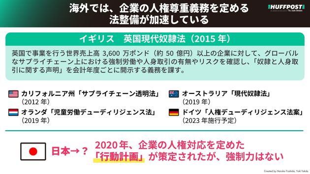 海外では法整備が加速している