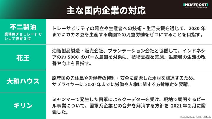 主な国内企業の対応