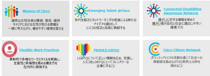 グローバルで共有する６つの行動指針。日本法人では、自分の仕事に落とし込んだらどんな言葉になるかを、チームメンバーで議論した