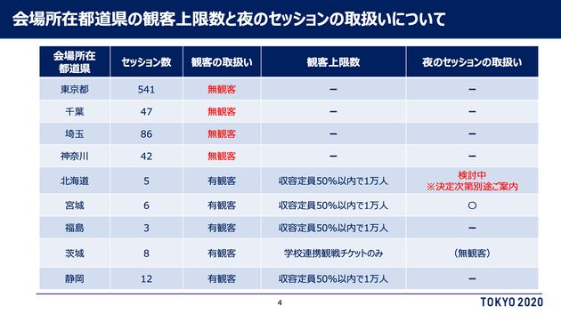 五輪チケット 払い戻しの方法は 再抽選の対象は 1都3県などで無観客に Update ハフポスト