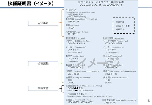 ワクチンパスポートのイメージ写真(6月25日に内閣官房が実施した自治体向けの説明会の資料より)