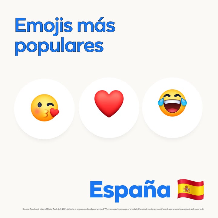 Emojis más populares en Facebook en España.
