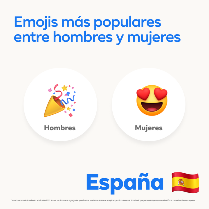 Emojis favoritos de hombres y mujeres.