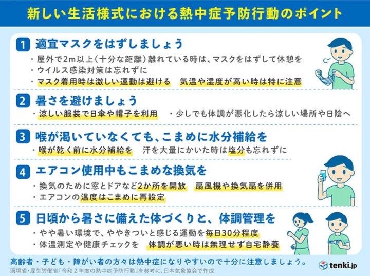 新しい生活様式における熱中症予防行動のポイント