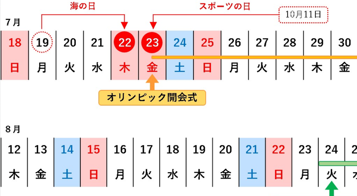 今日は休みだと思っていた 海の日の 祝日移動 を知らず 勘違い の声も 企業なども注意喚起 ハフポスト News 今日は休みだと思っていた 海の日の 祝日移動 を知らず 勘違い の声も 企業なども注意喚起 ハフポスト News