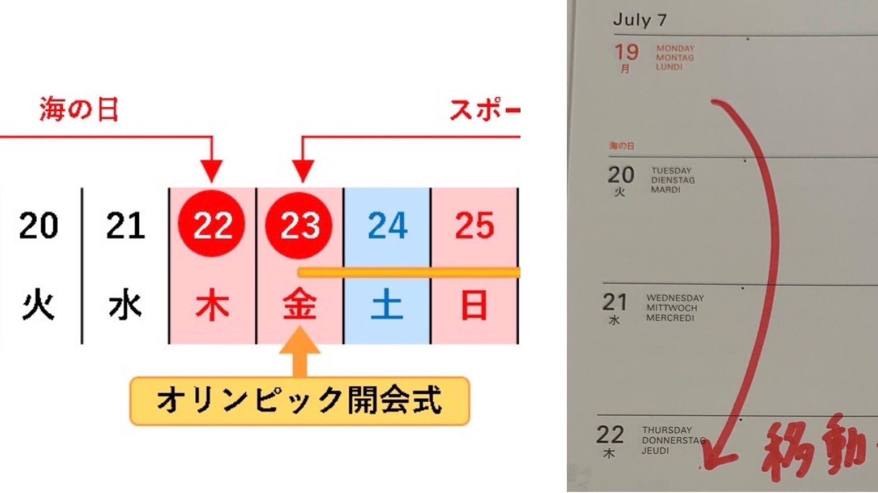 今日は休みだと思っていた 海の日の 祝日移動 を知らず 勘違い の声も 企業なども注意喚起 ハフポスト 今日は休みだと思っていた 海の日の 祝日移動 を知らず 勘違い の声も 企業なども注意喚起 ハフポスト