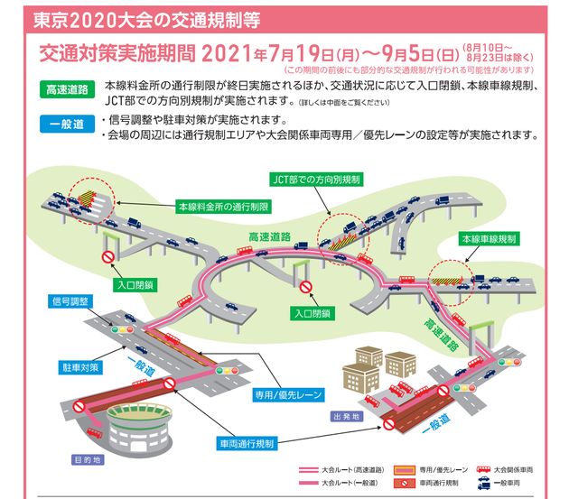 東京2020大会の交通規制。期間は9月5日までとなっている