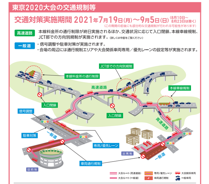 東京2020大会の交通規制。期間は9月5日までとなっている