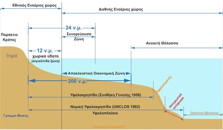 Εικόνα 2. Βασική ορολογία της Σύμβασης για το Δίκαιο της Θάλασσας. Credit: Wikipedia.org