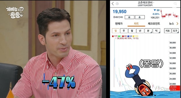 교촌치킨이 상장했고, 알베르토는
