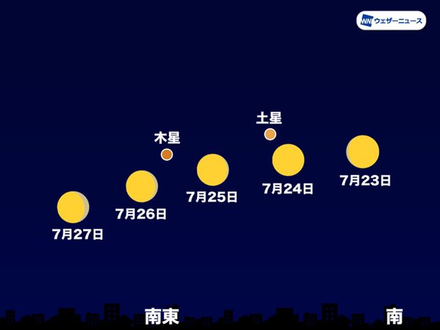 23日～27日の23時頃　南～南東の空（東京）