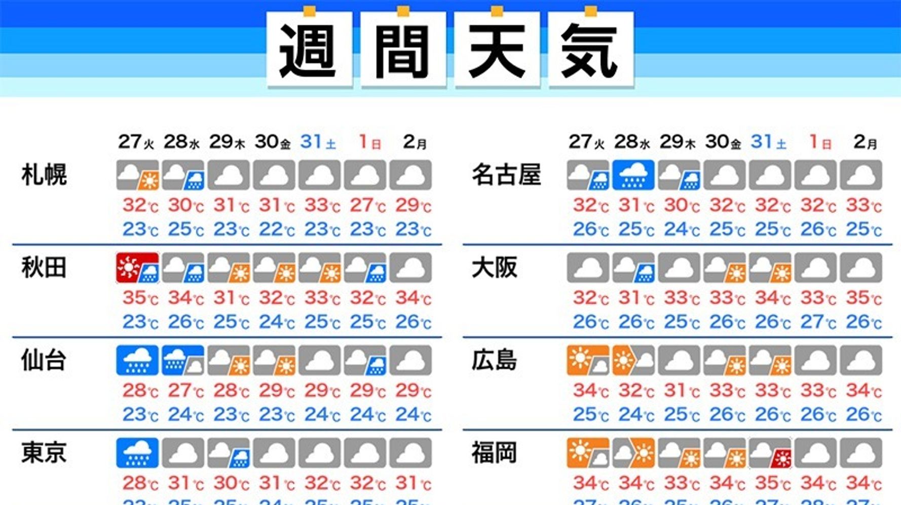 台風8号による天気の影響は 通過後は東京など関東でも暑さ続く 週間天気 ハフポスト News