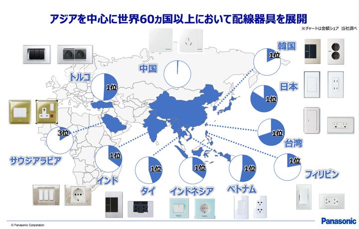 世界各国におけるパナソニック配線器具事業のシェア