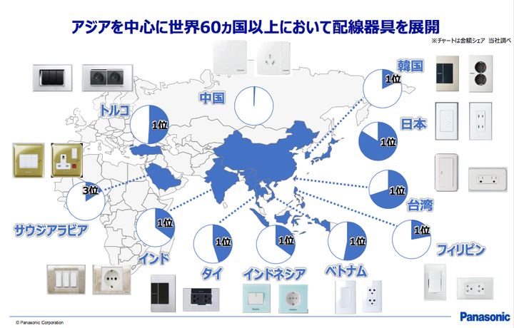 パナソニックの配線器具事業が、世界トップを狙うまで成功した理由