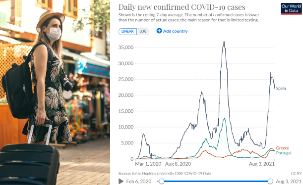 Covid In Spagna Portogallo Grecia Dai Contagi Alle Restrizioni Cosa Sapere Prima Di Partire L Huffpost