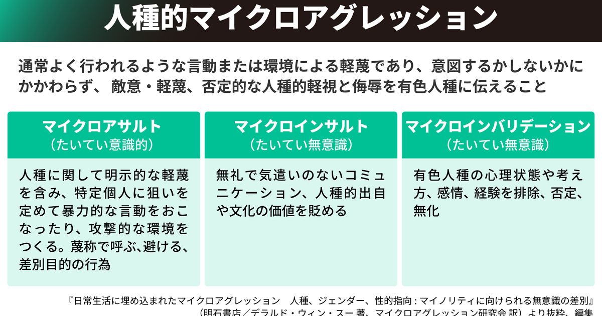 マイクロアグレッションとは何か 様々な立場の人が 日々 積み重なるように体験している 解説 ハフポスト