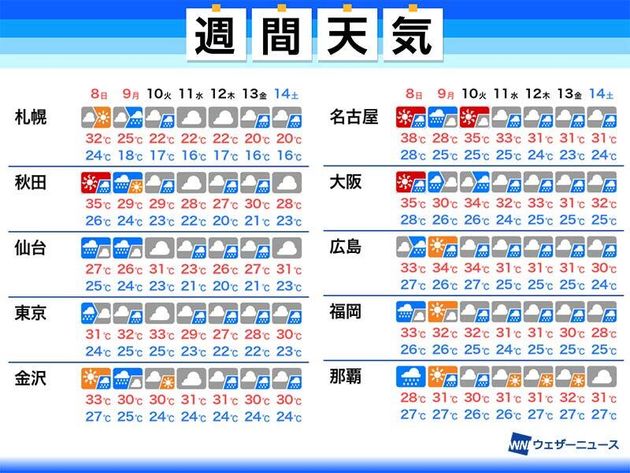 台風10号 7日夜から8日午前に関東に接近へ 気になる3連休の天気は ハフポスト