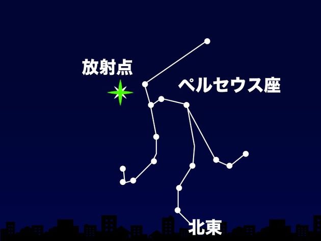 13日（金）4時頃　北東の空（東京）