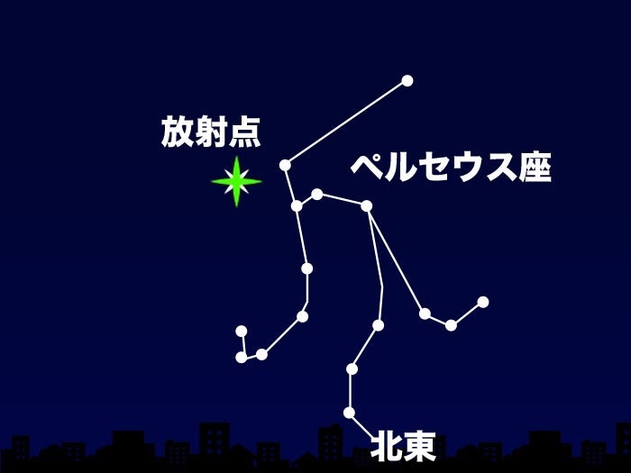 13日（金）4時頃 北東の空（東京）