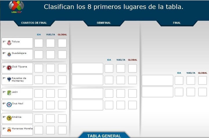 Calendario de partidos de la Liguilla del fútbol mexicano Apertura 2012  Liga MX