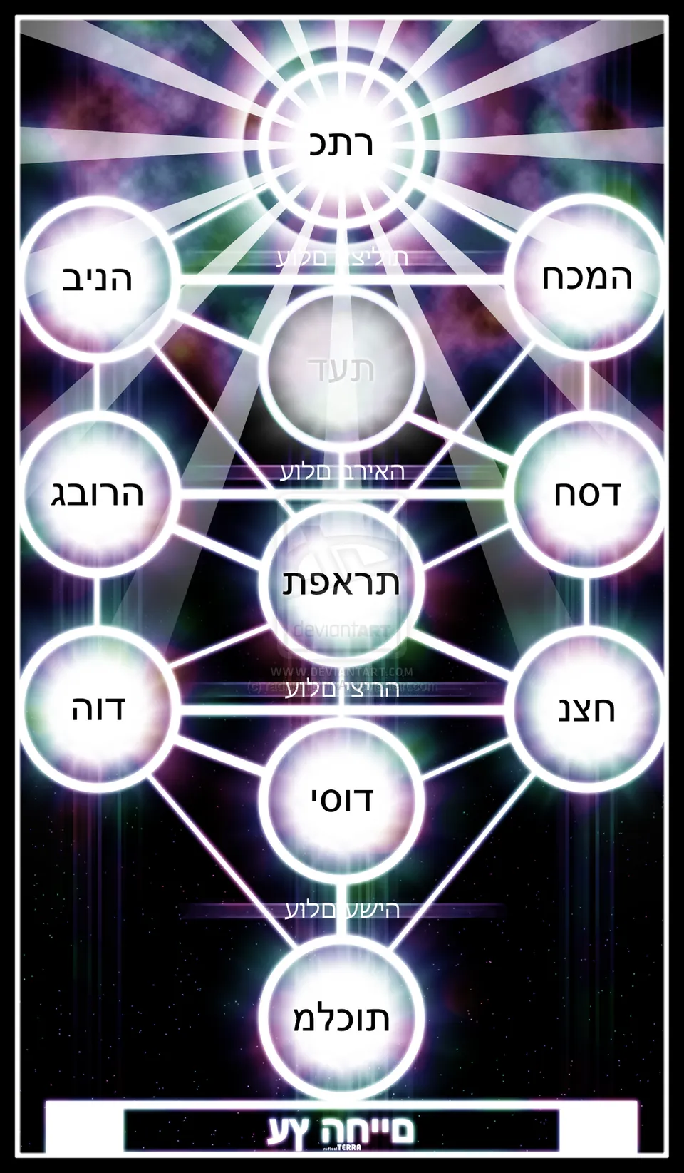Introducción a la Cábala: Conocer a Dios mediante las 10 Sefirot y las 22  letras del alfabeto hebreo | HuffPost Voices