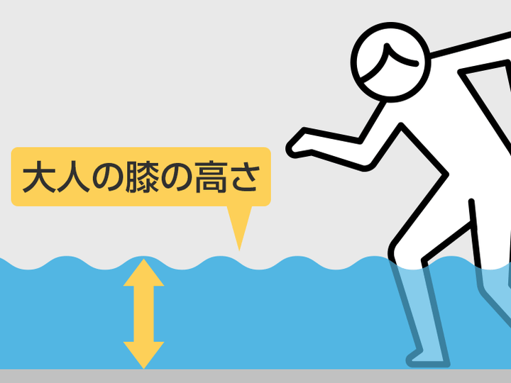 徒歩移動での注意点