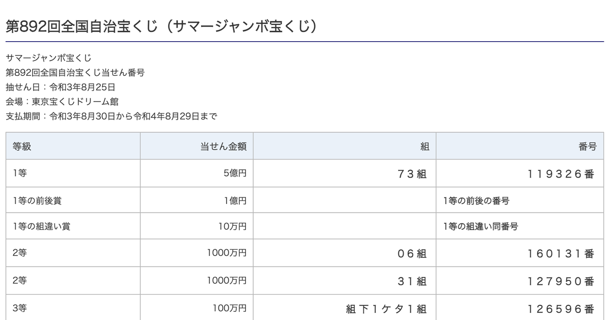 サマージャンボ宝くじ 当選番号一覧 21年 第2回
