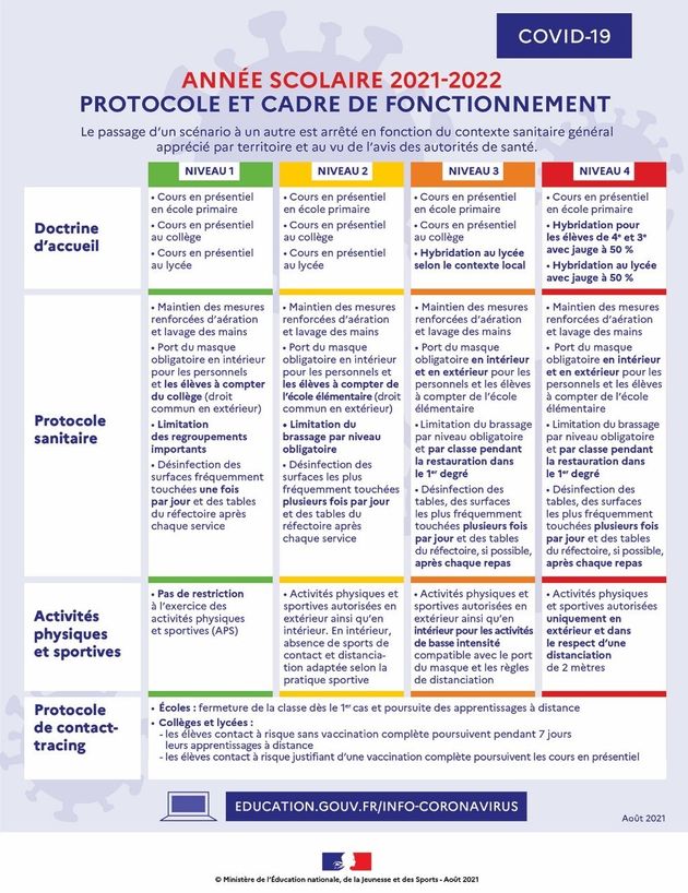 Protocole sanitaire de la rentrée des classes 2021-2022