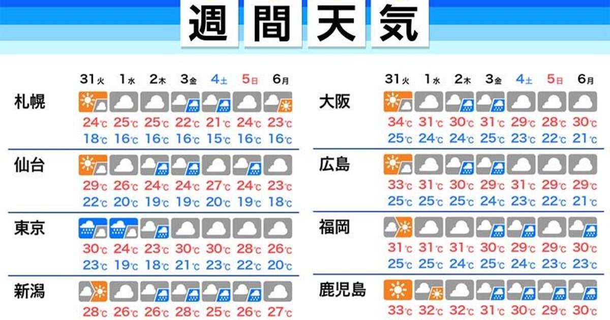週間天気 8月31日の東京など関東は雷雨に注意 9月には猛暑終了へ ハフポスト
